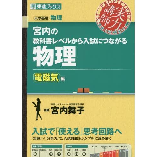 宮内の教科書レベルから入試につながる物理電磁気編