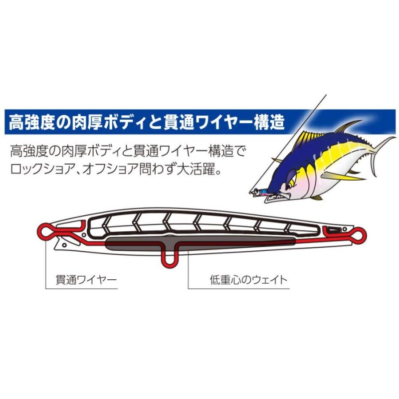 DUEL(デュエル) HARDCORE(ハードコア) ルアー シンキングペンシル ハードコア モンスターショット(S) 110mm 重量:50g F1  | LINEショッピング