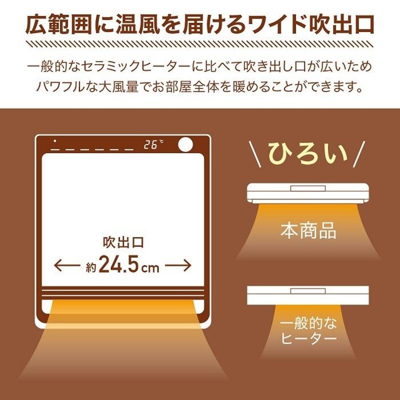 セラミックヒーター 小型 省エネ 人感センサー 1200W 電気ストーブ