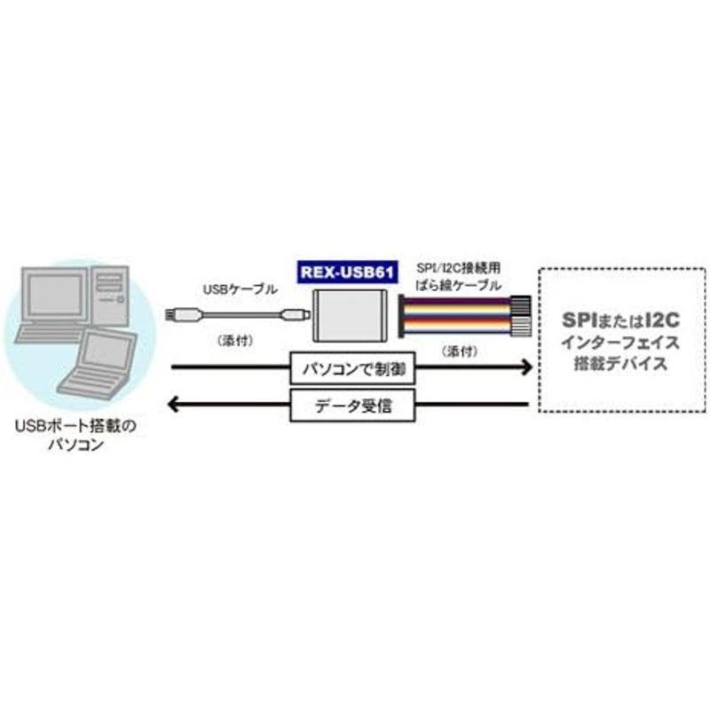 ラトックシステム SPI/I2Cプロトコルエミュレーター REX-USB61 | LINE