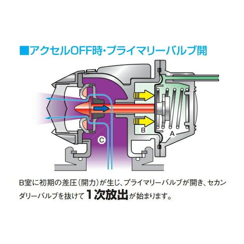 HKSスーパーシーケンシャルブローオフバルブSQV IVブローオフ ZC33S 