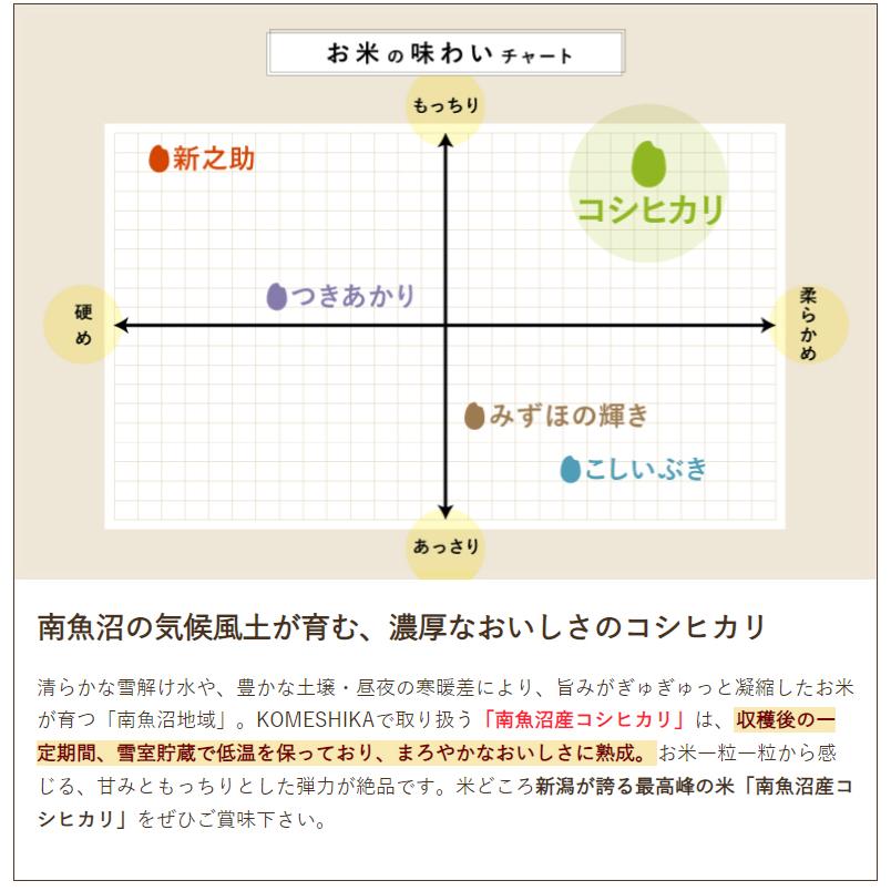 分づき米 南魚沼産コシヒカリ 10kg（5kg×2袋） KOMESHIKA 新潟直送計画 送料無料