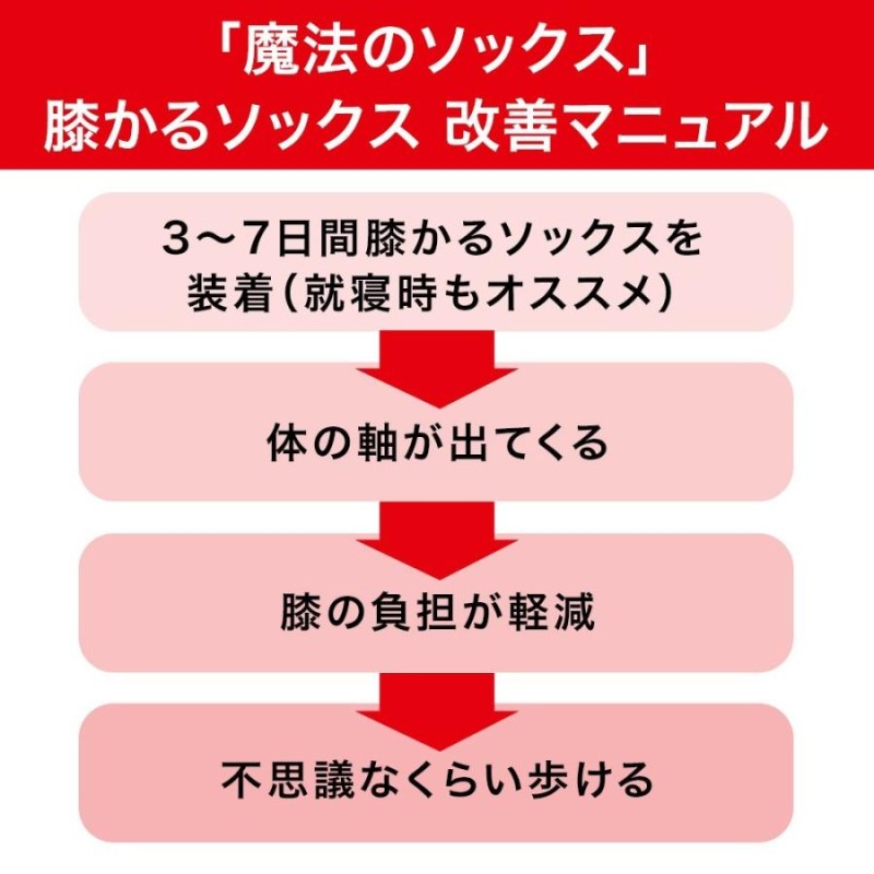 変形性膝関節症 サポーター 膝が痛い サポーター 膝に水が溜まる サポーター 膝かるソックス | LINEブランドカタログ