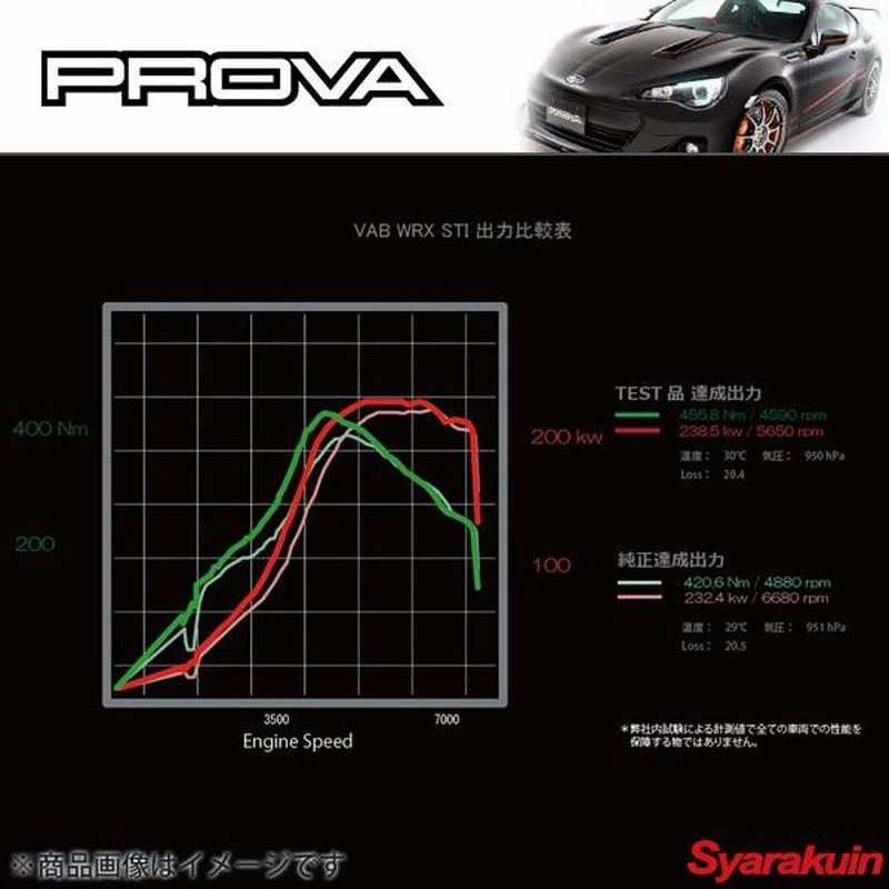PROVA/プローバ コールドフローボックス EJ インプレッサ GRB