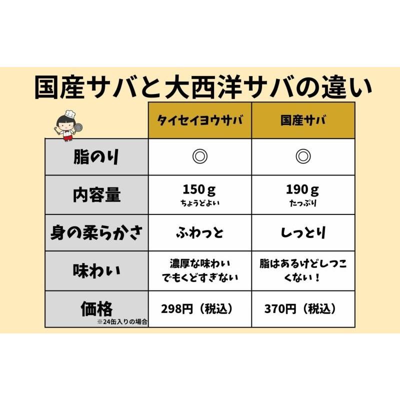 送料無料 伊藤食品 あいこちゃん 大西洋サバ使用 鯖味噌煮 150g×1ケース 24個