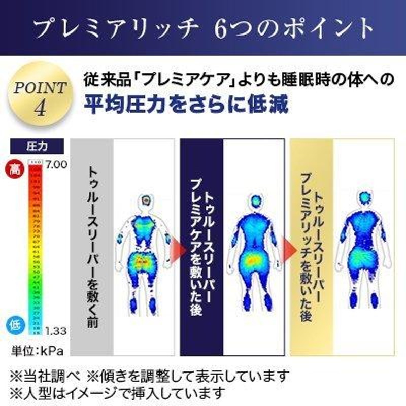 トゥルースリーパー プレミアリッチ マットレス シングル×シングル