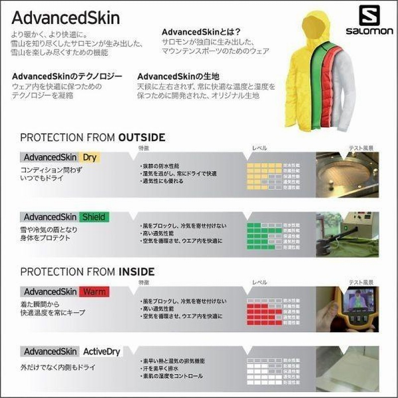 19-20 SALOMON（サロモン）【スキージャケット/在庫処分】 ICEROCKET