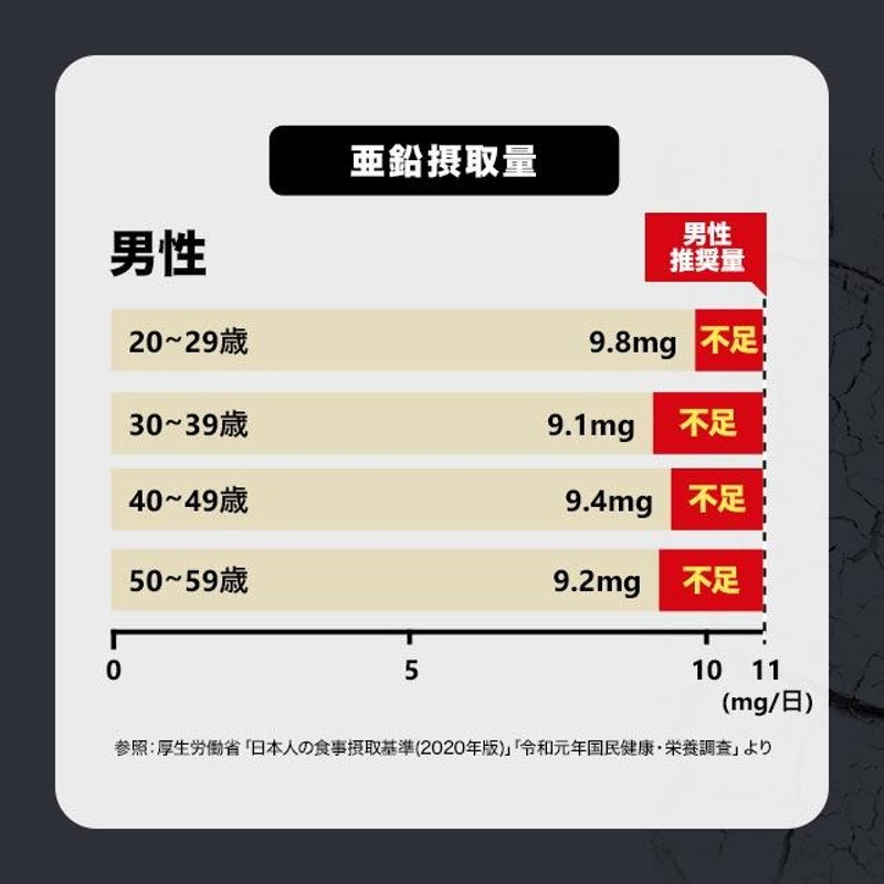 亜鉛サプリ6ヶ月分シードコムス