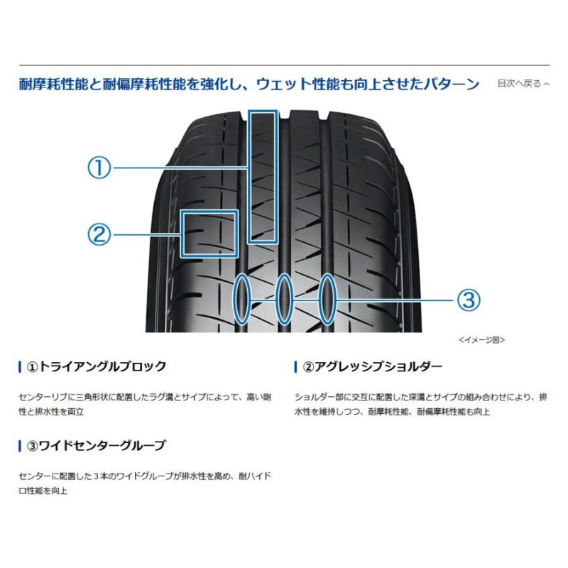 トリプロ / ターコイズ ＧＴ WEDS WEDS ネオキャロ 軽トラック 3.5J-12