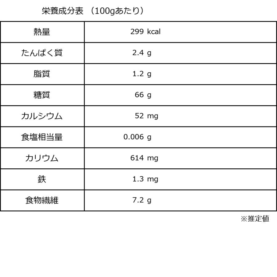 ドライフルーツ デーツ(イラン産)800g×1袋 セール 送料無料 メール便限定