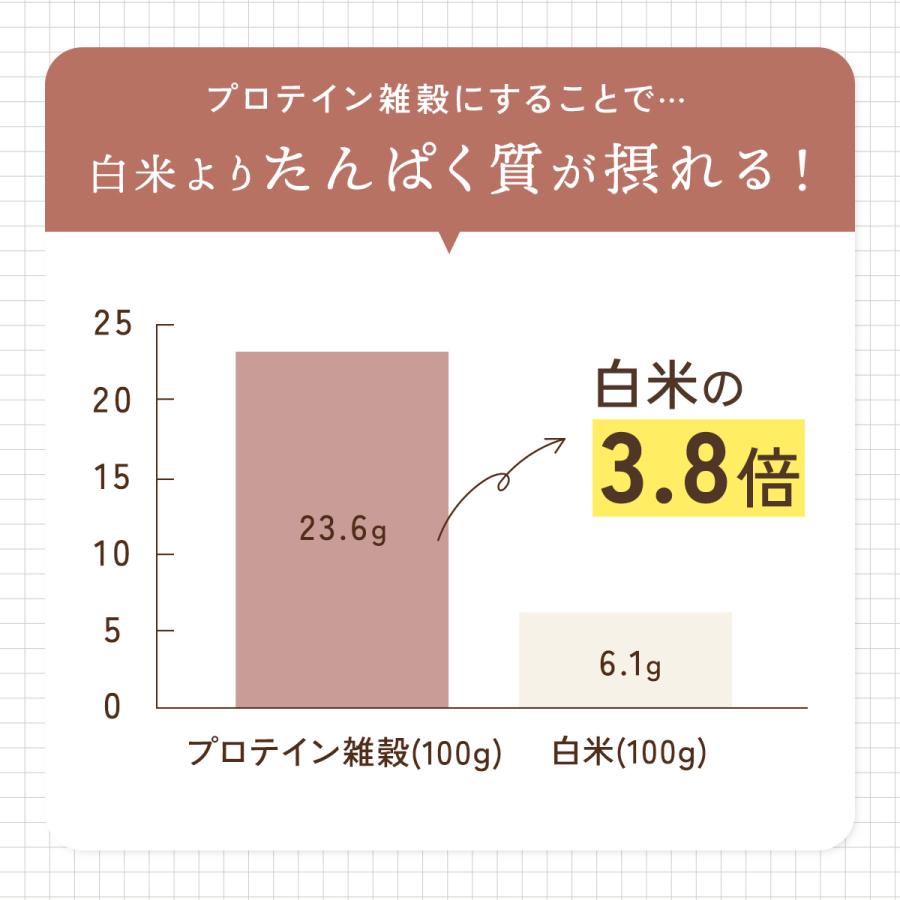 プロテイン雑穀 300g×5袋