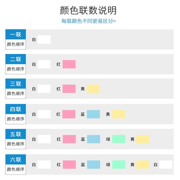48h出貨丶針式電腦列印紙二聯三聯四聯五聯兩聯二等分三等分發貨票據出金小