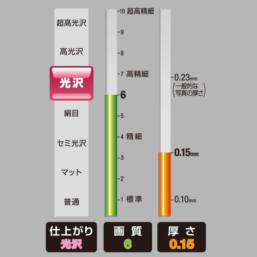 KOKUYO コクヨ インクジェットプリンタ用紙 写真用紙 光沢紙 A4 100枚 KJ-G14A4-100