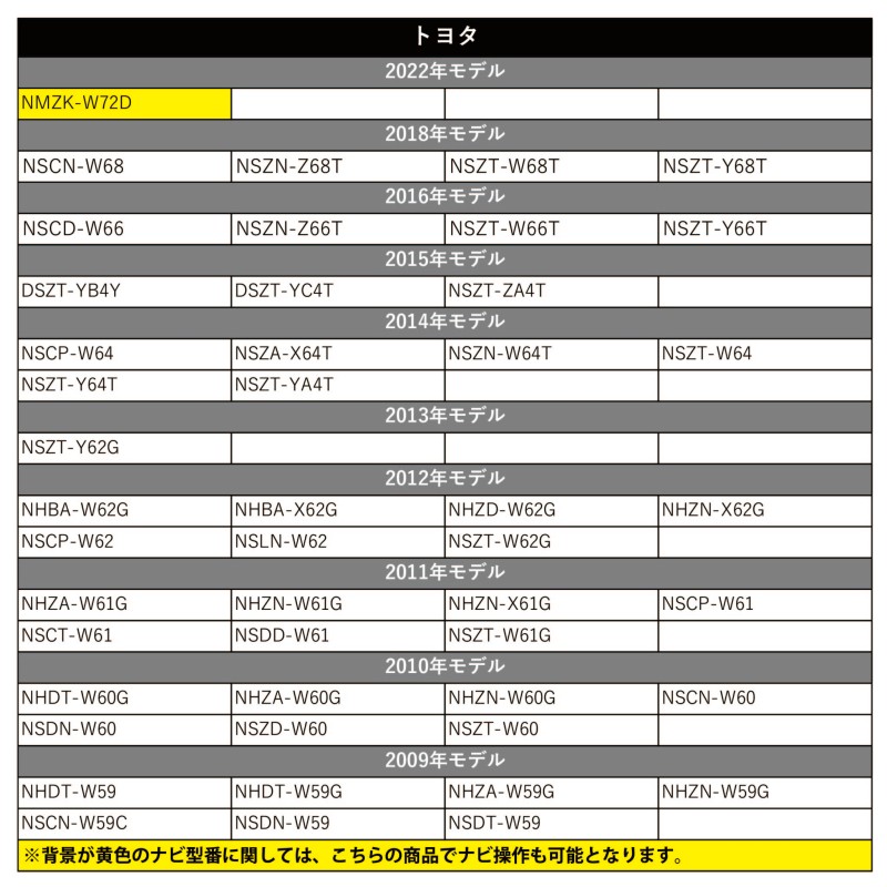 ダイハツ ディーラーオプション ナビ 操作可能 走行中テレビが見れる テレナビ キット 2021年 NSZN-X71D（N243） テレビキット  ハーネス | LINEショッピング