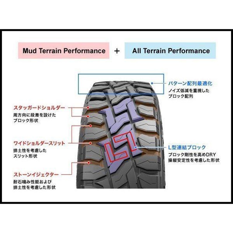 ハイラックス GUN125 タコマ FJクルーザー BLACK MAMBA 新品17インチタイヤホイール TOYO OPEN COUNTRY 265/65R17  265/70R17 285/70R17 ホワイトレター | LINEショッピング