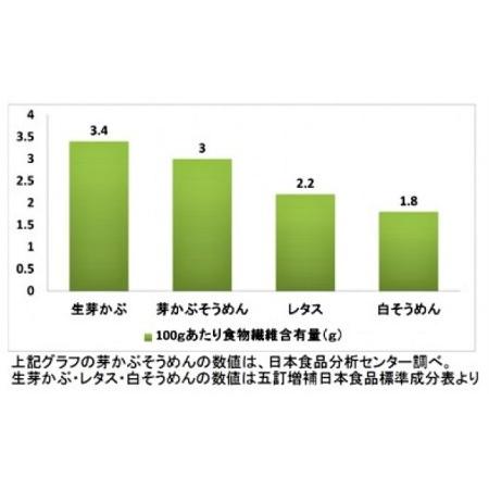 ふるさと納税 手延べ「鳴門わかめ　芽かぶそうめん」18把　木箱入り 兵庫県南あわじ市