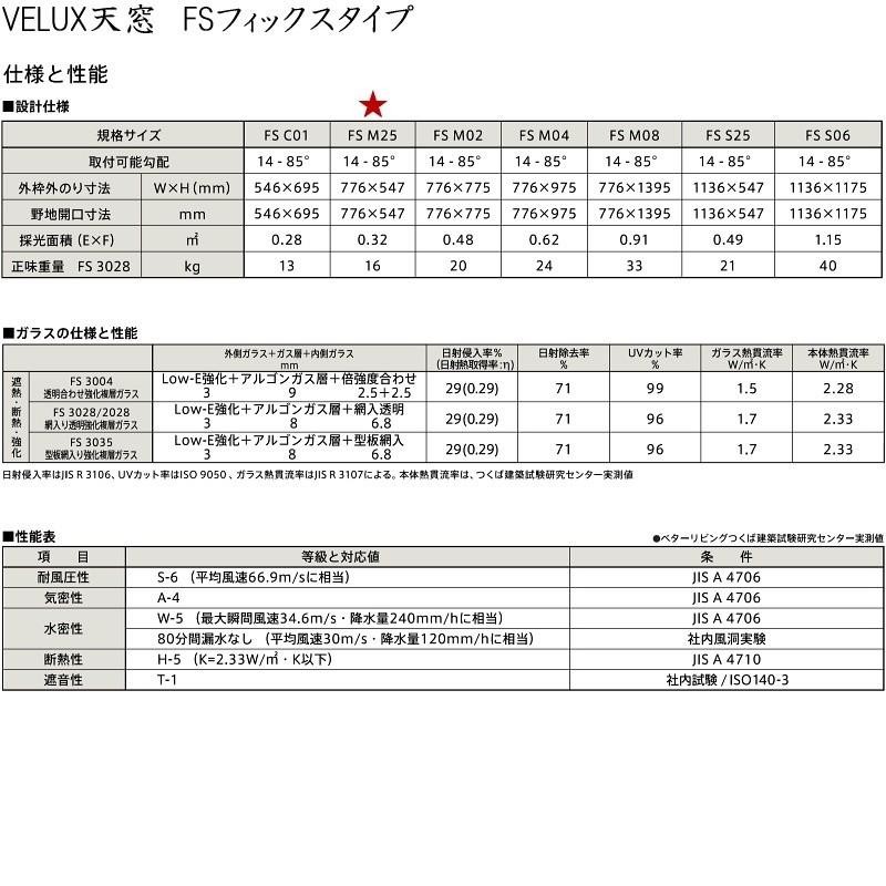 輸入建材ショップ／VELUX ベルックス天窓 FSフィックスタイプ サイズ