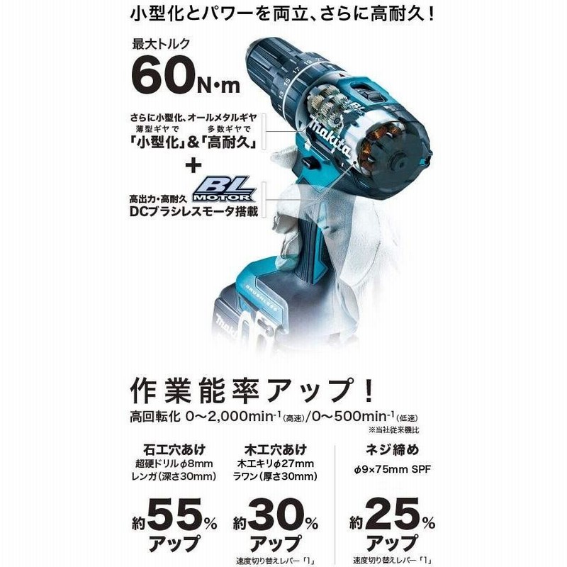 マキタXPH11 18V