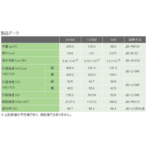 防草シート ザバーン グリーン 幅1mx長さ30m グリーンフィールド 共B