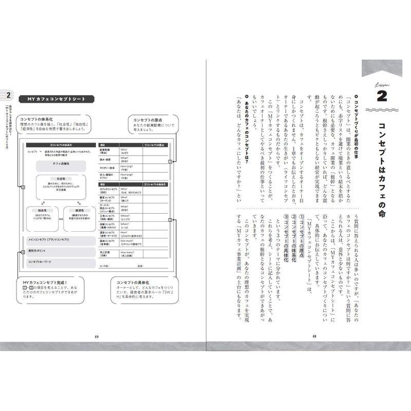 はじめよう 自分サイズのカフェ