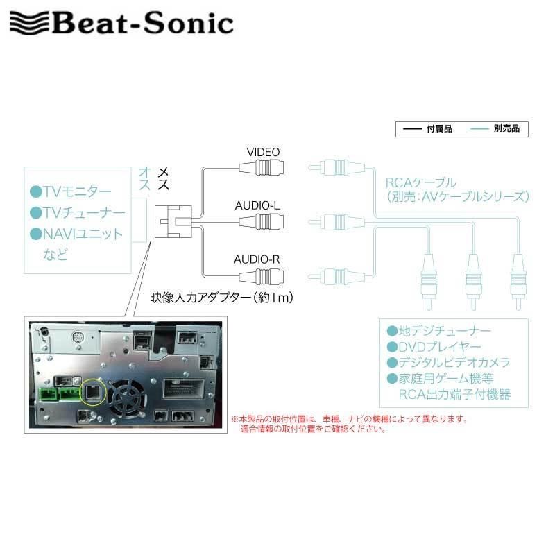 VXH-128VF 映像入力アダプター ディーラーオプション ナビ オーディオ