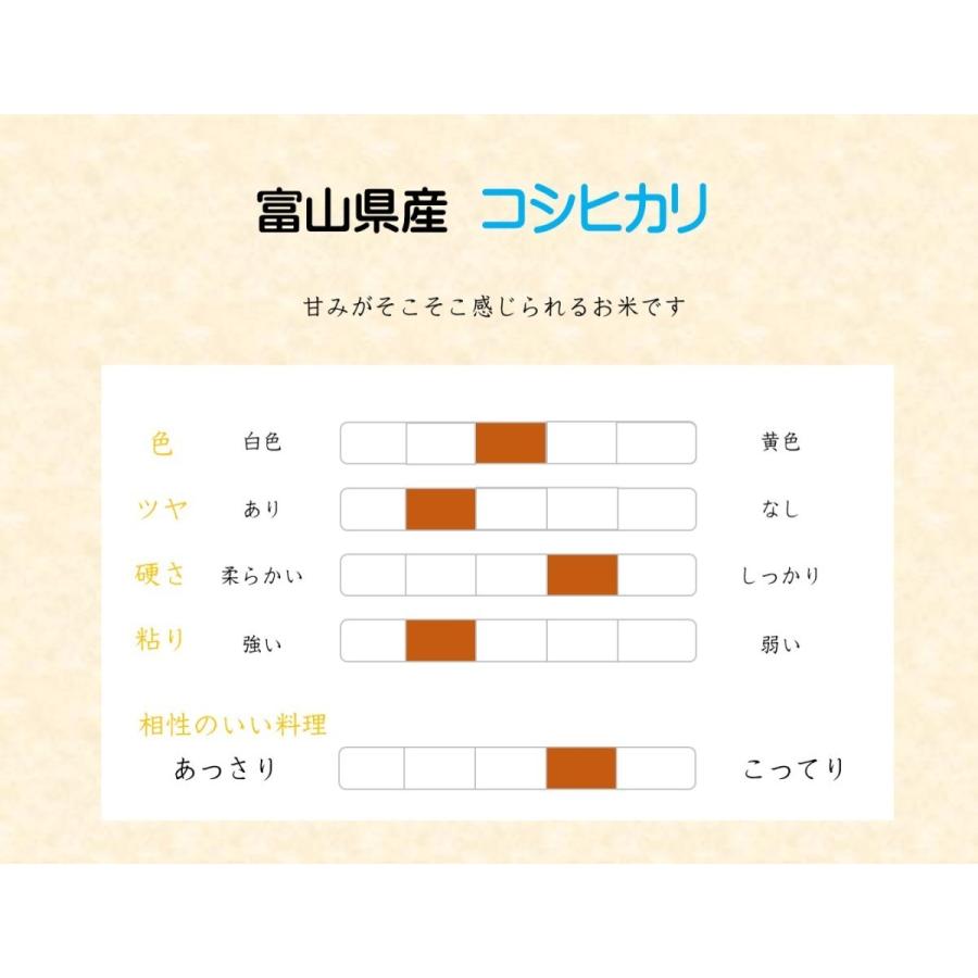 新米 コシヒカリ 富山県産 5kg お米 米 送料無料 令和5年産