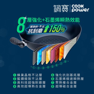【CookPower 鍋寶】石墨烯藍鑽IH不沾鍋雙鍋饗食組 IH/電磁爐適用(32炒含蓋+24湯含蓋)