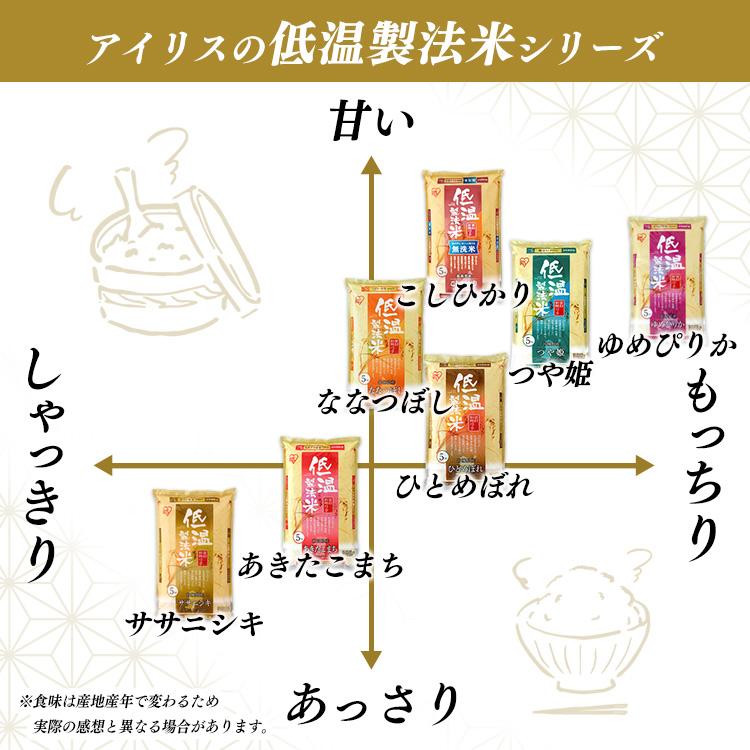 米 無洗米 10kg 送料無料 令和4年産 5kg×2 宮城県産 ササニシキ 低温製法米 精米 お米 ささにしき ごはん アイリスフーズ