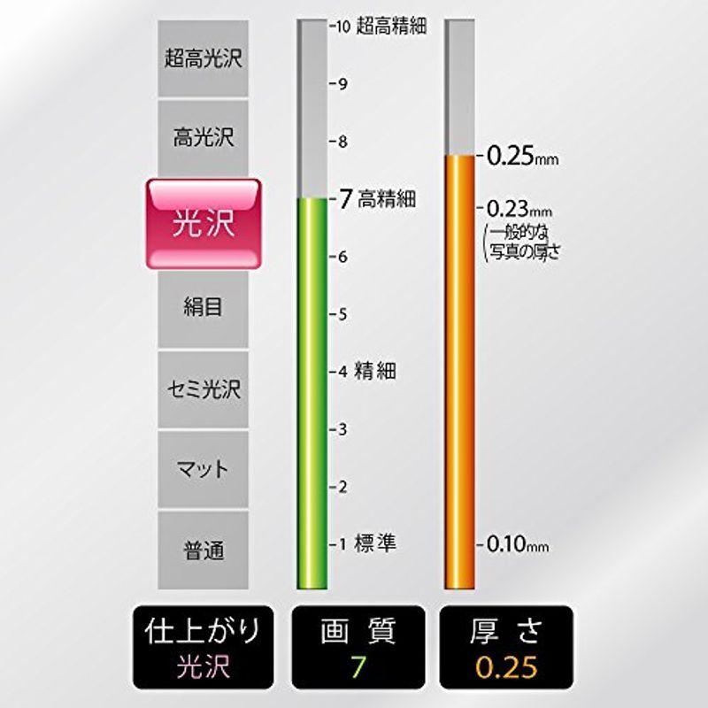 コクヨ インクジェット 両面写真用紙 光沢紙 A4 30枚 KJ-G23A4-30