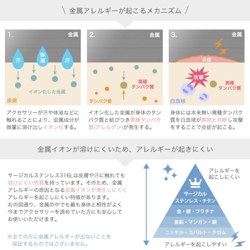 ピナックエー 滅菌済み軟骨用使い捨てピアッサー 医療用サージカルステンレス製 低金属アレルギー 14ゲージ ファーストピアス PINAC Aa |  LINEブランドカタログ