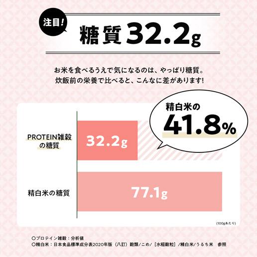 国産雑穀 PROTEIN雑穀 800g(400g×2) プロテイン雑穀 無添加 送料無料 10種の国産雑穀 もち麦 豆 植物性プロテイン タンパク質 たんぱく質 食物繊維