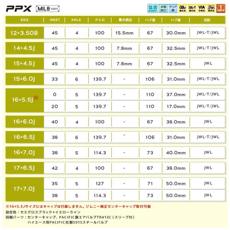 PPX MIL:8 ピーピーエックス ミルエイト 14インチ 4.5J 45 4-100