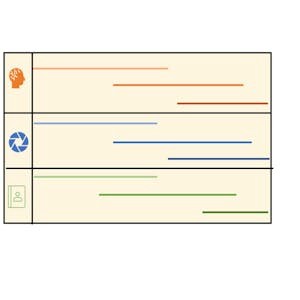 Developing a Roadmap Timeline in PowerPoint