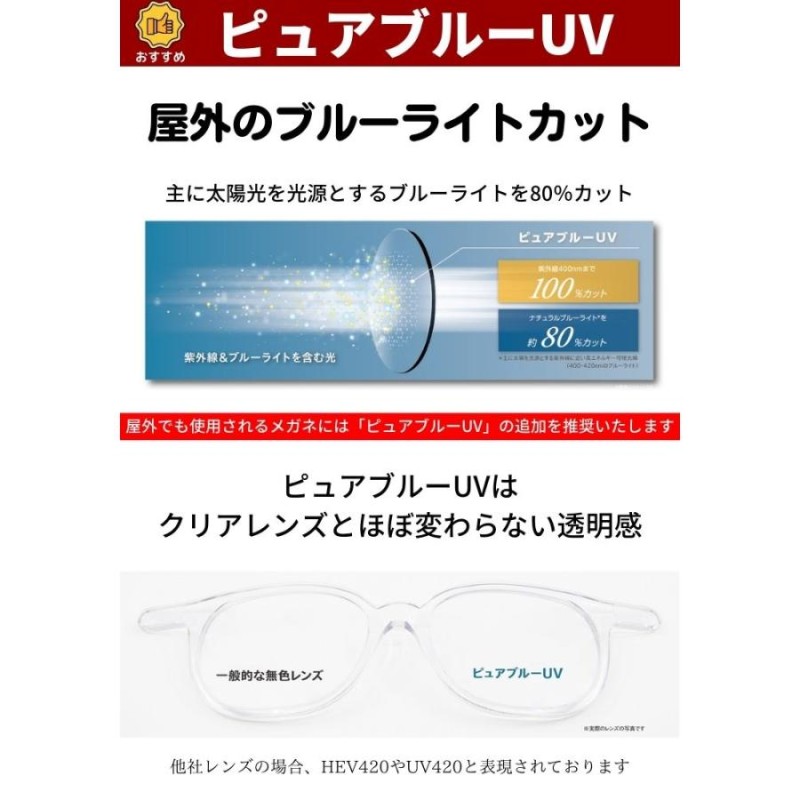 メガネレンズ交換] ニコン・エシロール 1.67両面非球面 スプリーム