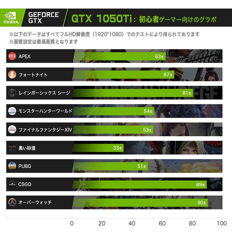 ゲーミングPC GTX1050Ti SSD256GB メモリ8GB