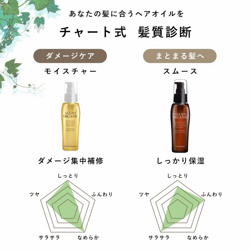 ALLNA ORGANIC - オルナオーガニック ヘアオイル（ヘア