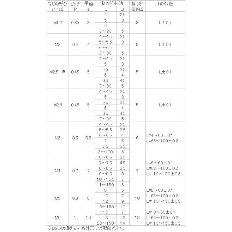 値引きする 黄銅 低カドミ 六角支柱 M4x130 ニッケル