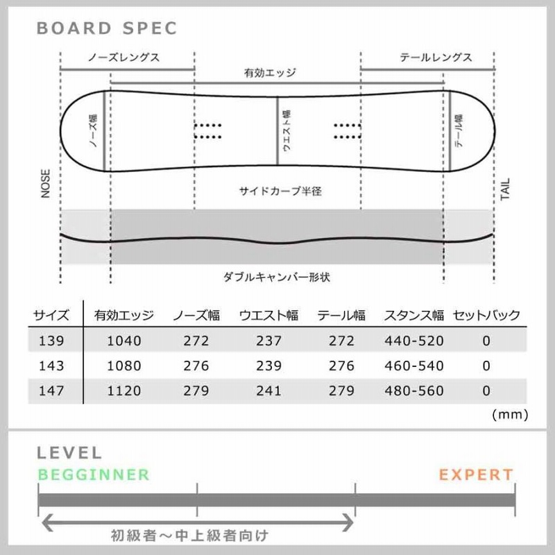 スノーボード 板 レディース 単品 SAVANDER サバンダー MEE 2nd FACE 2023モデル スノボー 初心者 ダブル キャンバー  ボード お洒落 ブランド ブルー グリーン | LINEブランドカタログ