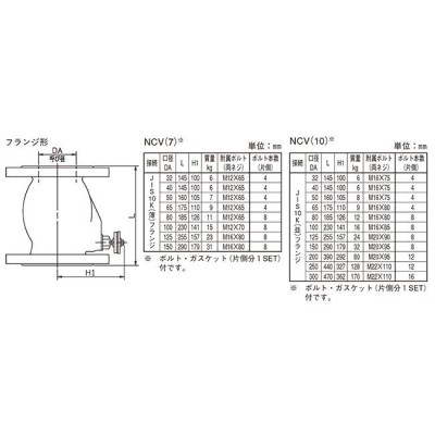 荏原ポンプ チャッキ弁 NCV(10) 50A JIS10K(並) フランジ形部品 エバラ 逆止弁 チャッキバルブ チェッキ弁 |  LINEブランドカタログ