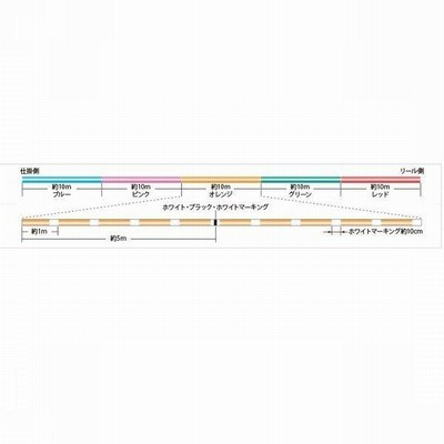 サンライン シグロン PEx4 ブレイド 0.8号 1号 1.2号 1.5号 100m