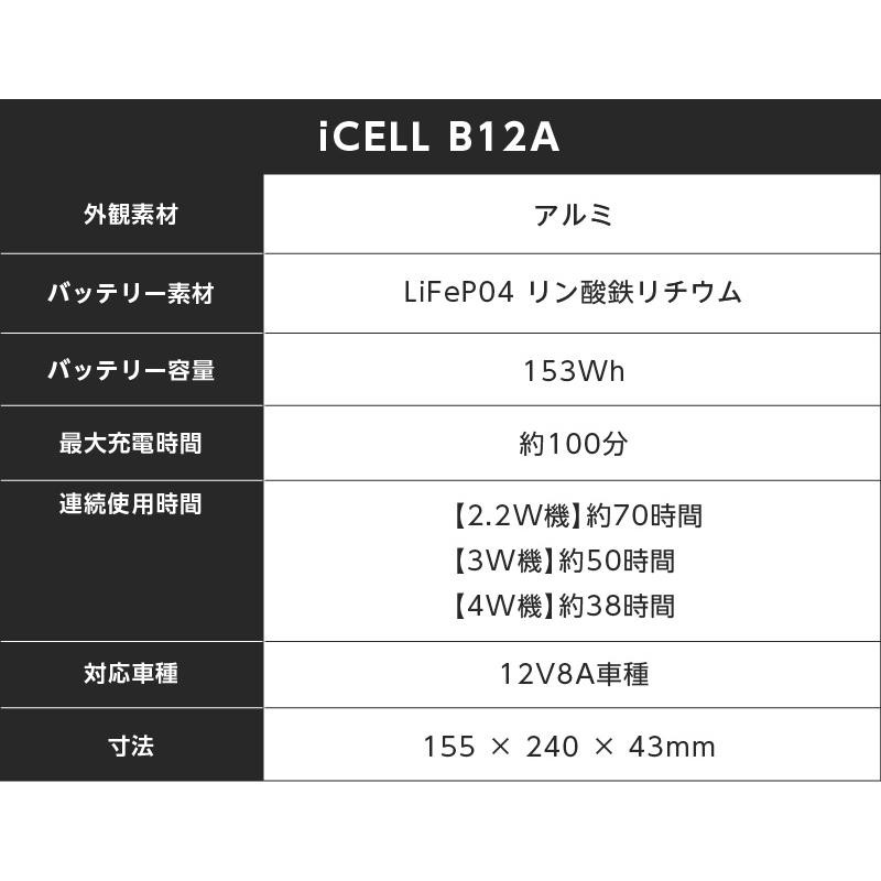 ドライブレコーダー ドラレコ 外付けバッテリー 駐車監視 急速充電 大容量 70時間分 補助バッテリー iKeep iCell B12A |  LINEブランドカタログ