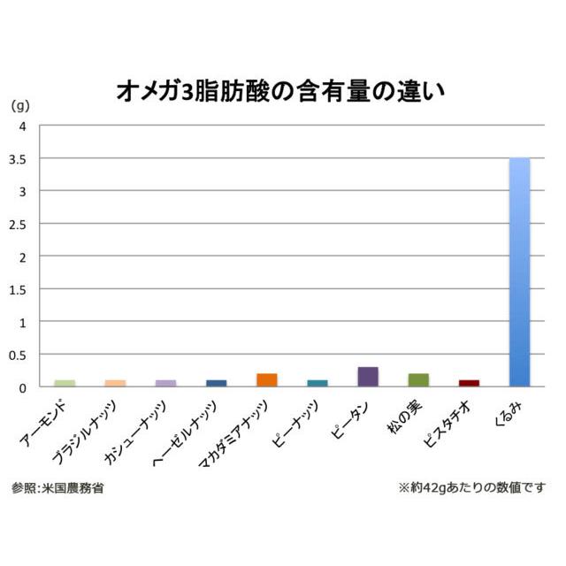 唐沢農園の＜１級＞東御市産殻付きくるみ 約40個入り 500g