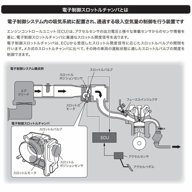 13589325 車のエンジン コンピュータ ボード ECU 電子制御