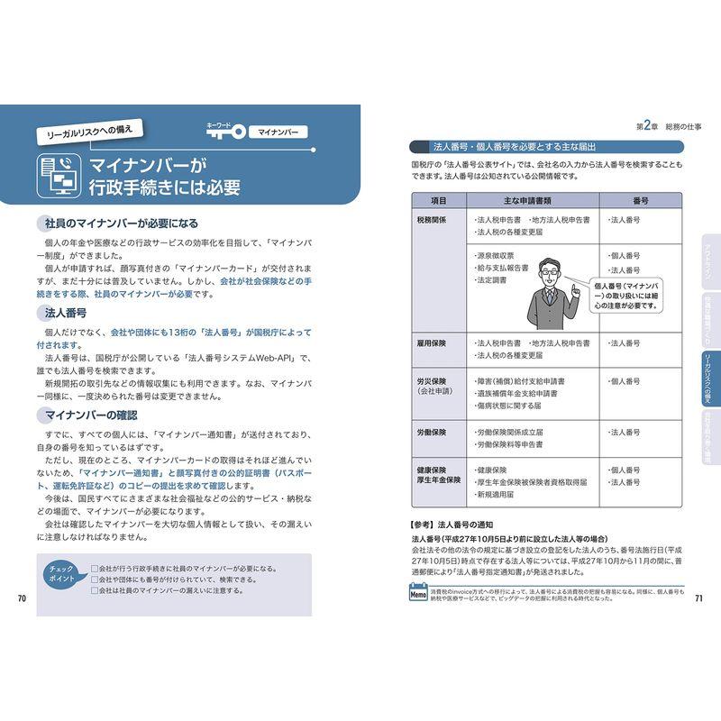 ひとりでもすべてこなせる 小さな会社の総務・人事・経理の実務