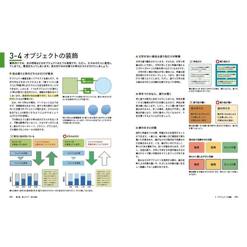 伝わるデザインの基本 増補改訂版 よい資料を作るためのレイアウトのルール