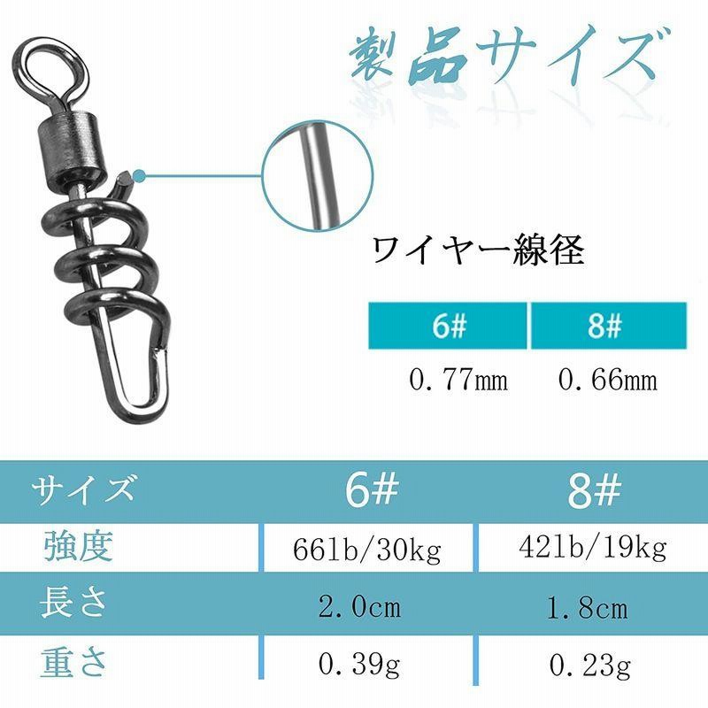 プロマリン(PRO MARINE) スナップ付タルサルカンブラック 4号