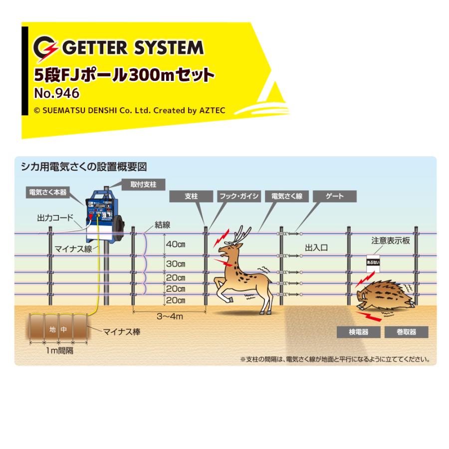 電気柵セット イノシシ・シカ用5段張り 5段FJポール300mセット 電柵