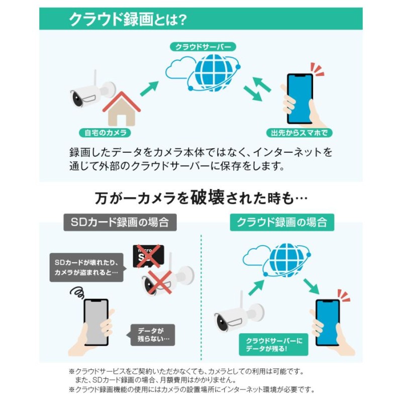 防犯カメラ 監視カメラ 屋外 家庭用 ワイヤレス wifi バッテリー 充電式 ソーラー 配線不要 スマホ 同時通話 工事不要 MU73 |  LINEショッピング