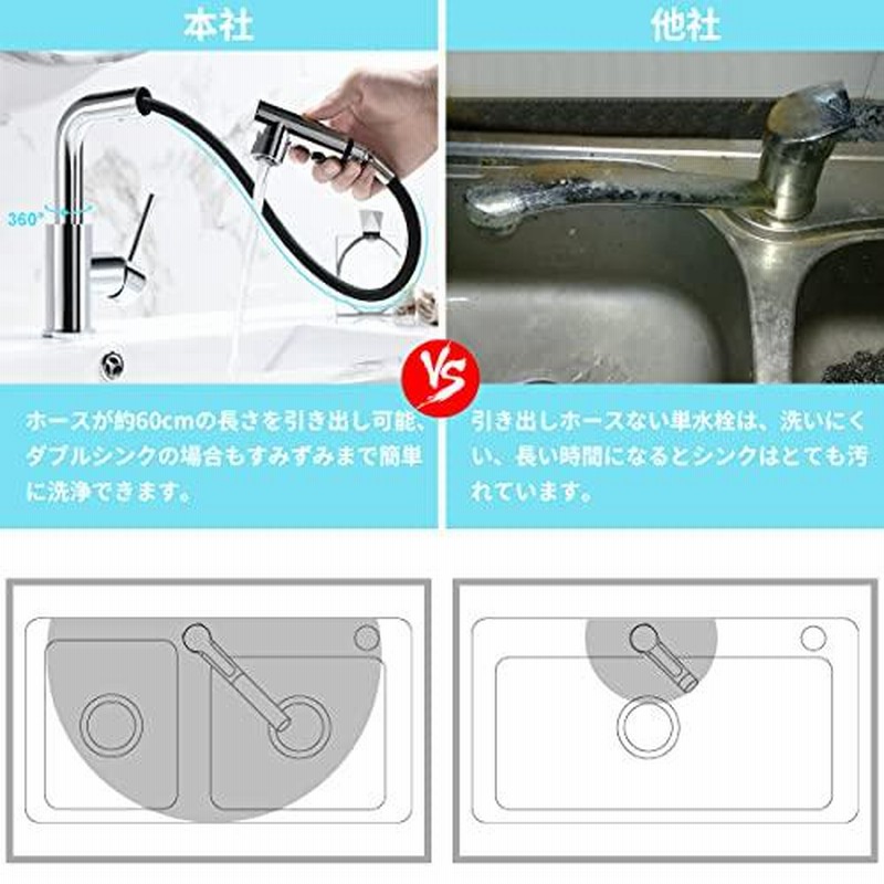 洗面器の蛇口バスルームの温冷真鍮水ミキサータップゴールド