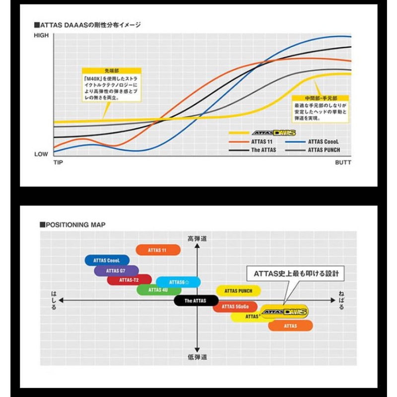 当店で組立 プロギア用互換 スリーブ付きシャフト USTマミヤ ATTAS